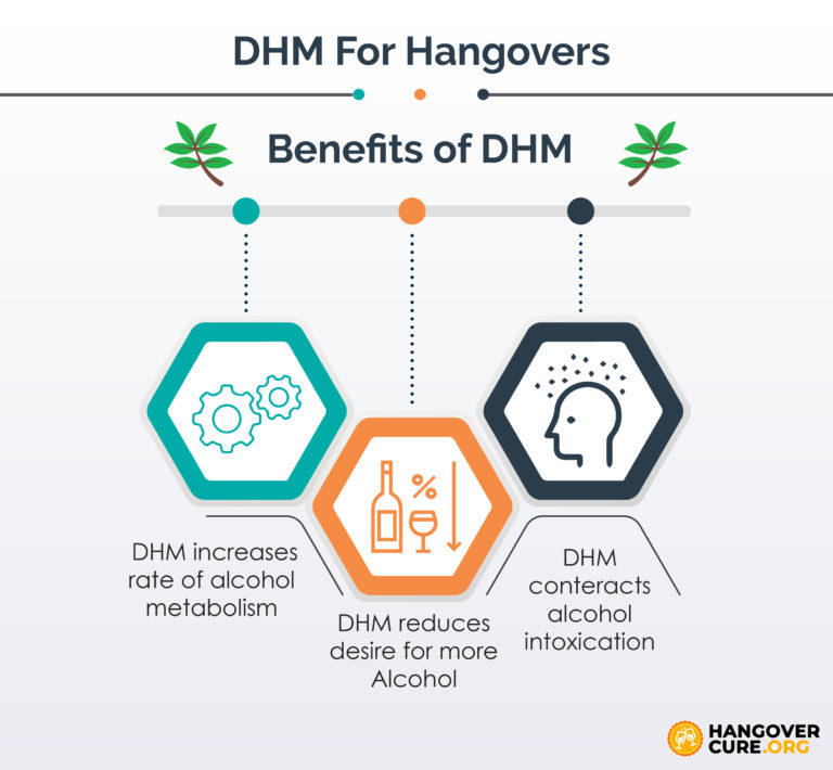 Dihydromyricetin - Ultimate Guide To DHM | HangoverCure.org